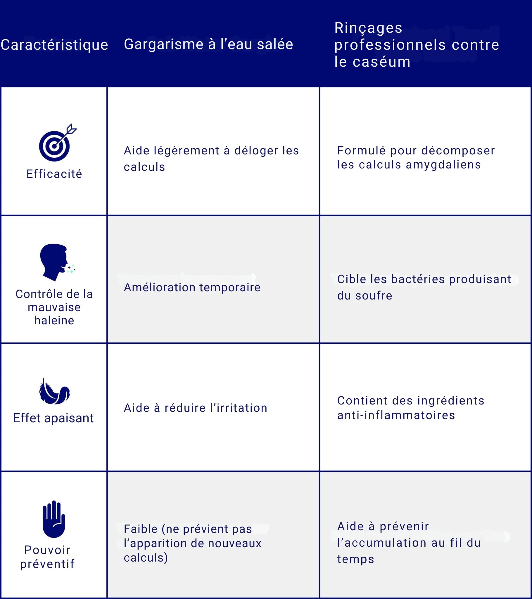 Gargarisme à l’eau salée