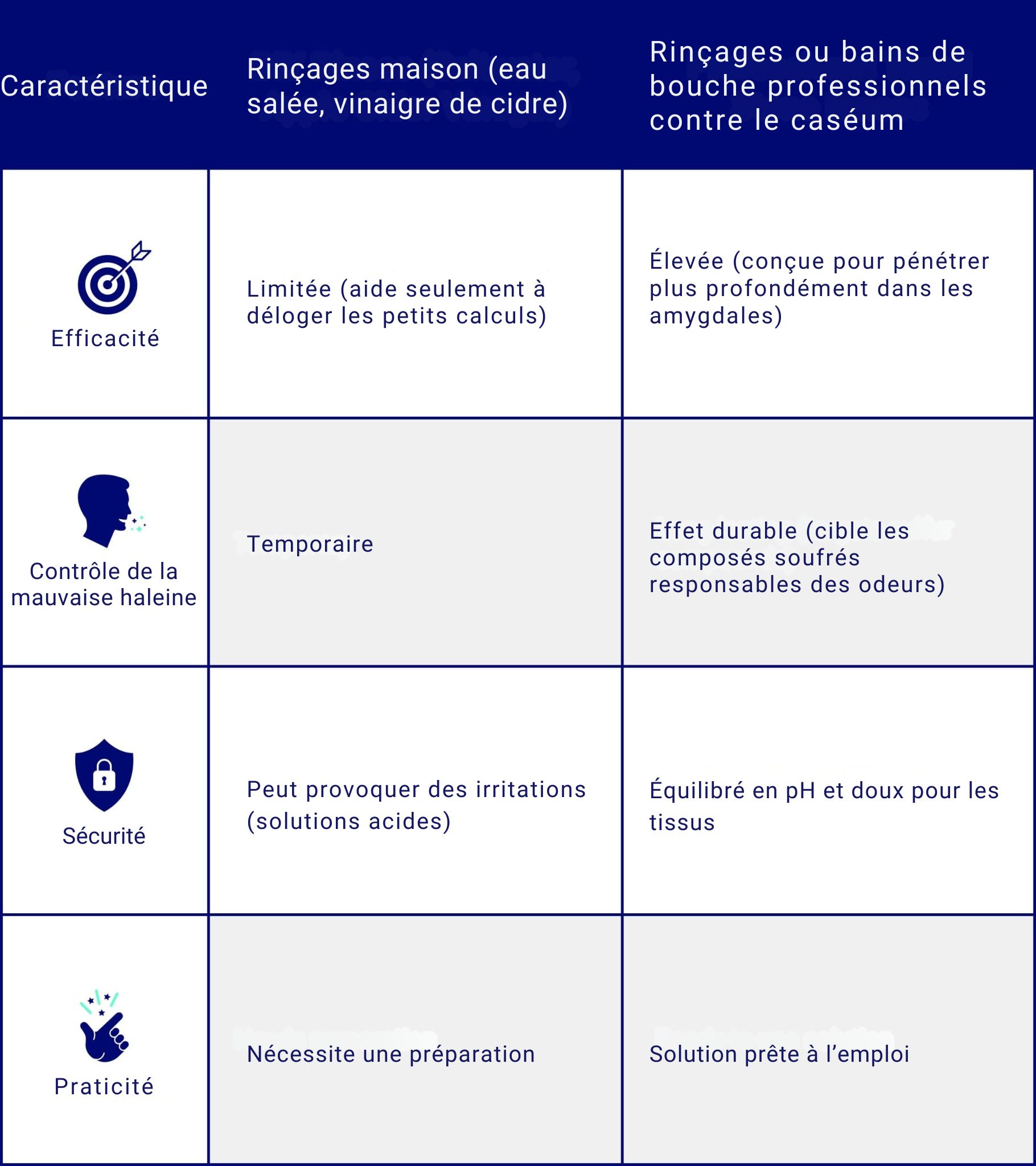 Rincages-ou-bains-de-bouche-professionnels-contre-le-caseum